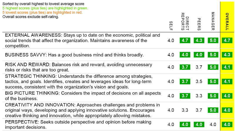 Strengths