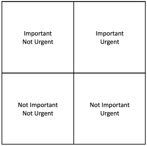 Important & Urgent